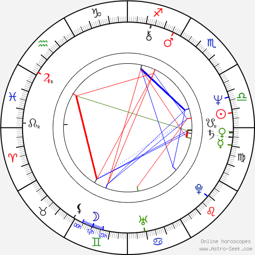 Craig Gardner birth chart, Craig Gardner astro natal horoscope, astrology