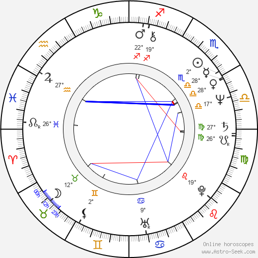 Dan Gilvezan birth chart, biography, wikipedia 2024, 2025