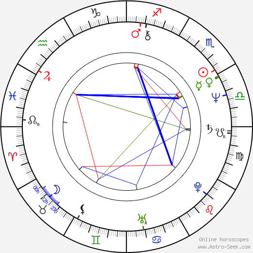 Dan Gilvezan birth chart, Dan Gilvezan astro natal horoscope, astrology