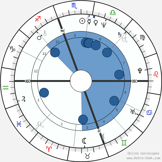 Dave Coleman wikipedia, biography, birth chart, instagram Dave Coleman wikipedia, horoscope, astrology, instagram