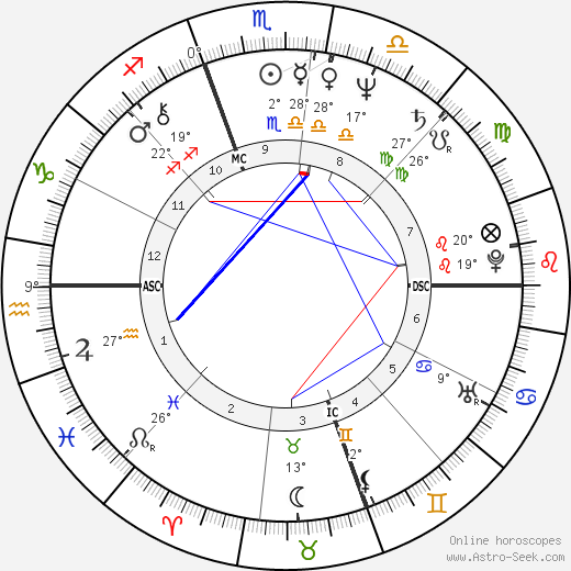 Dave Coleman birth chart, biography, wikipedia 2023, 2024