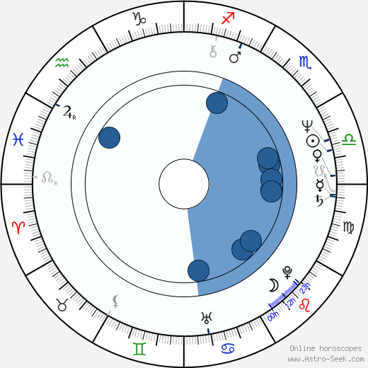 David Brin wikipedia, biography, birth chart, instagram David Brin wikipedia, horoscope, astrology, instagram