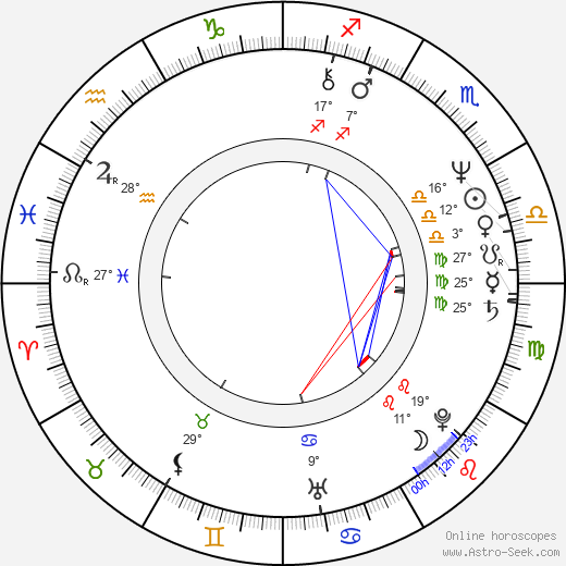 David Brin birth chart, biography, wikipedia 2024, 2025