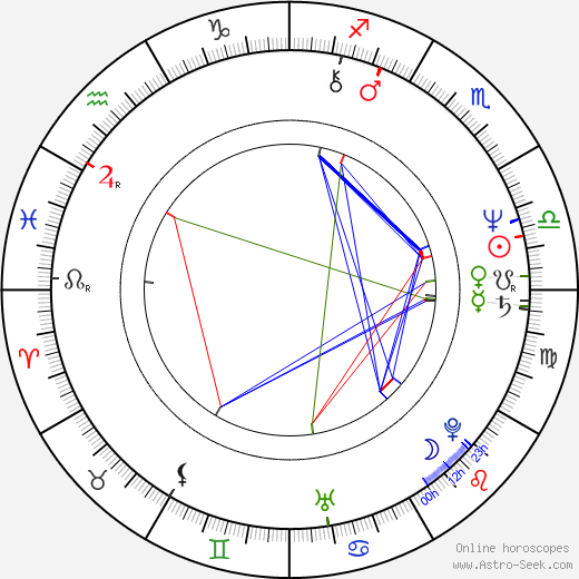 David Brin birth chart, David Brin astro natal horoscope, astrology