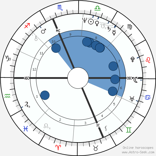 David Conn wikipedia, horoscope, astrology, instagram