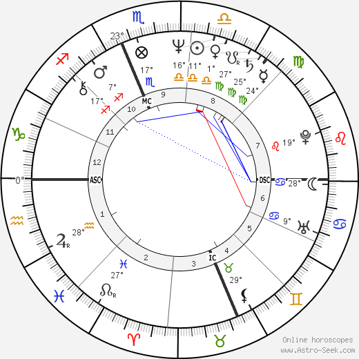 David Conn birth chart, biography, wikipedia 2023, 2024