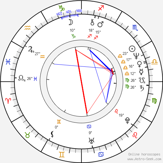 Dean Shek birth chart, biography, wikipedia 2024, 2025