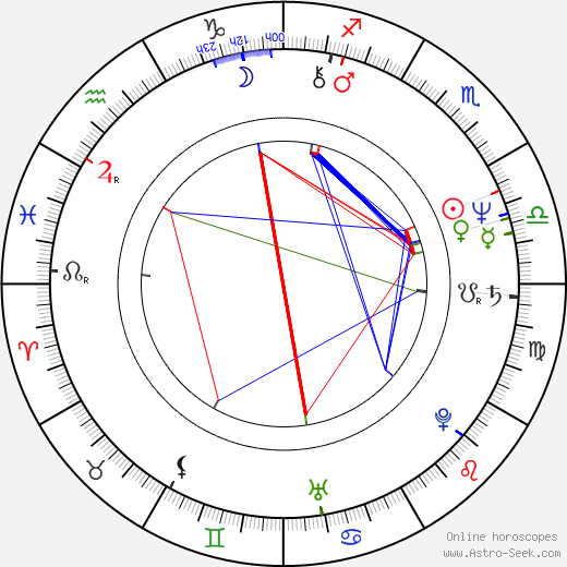 Dean Shek birth chart, Dean Shek astro natal horoscope, astrology