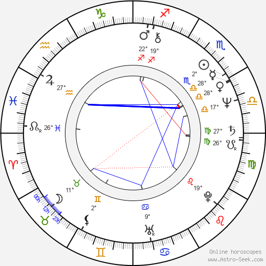 Deborah Duke birth chart, biography, wikipedia 2024, 2025