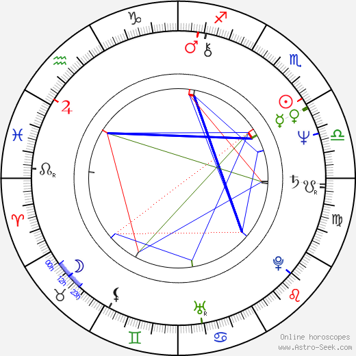 Deborah Duke birth chart, Deborah Duke astro natal horoscope, astrology