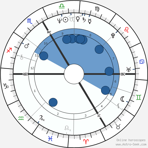 Dom Christophe Lebreton wikipedia, biography, birth chart, instagram Dom Christophe Lebreton wikipedia, horoscope, astrology, instagram