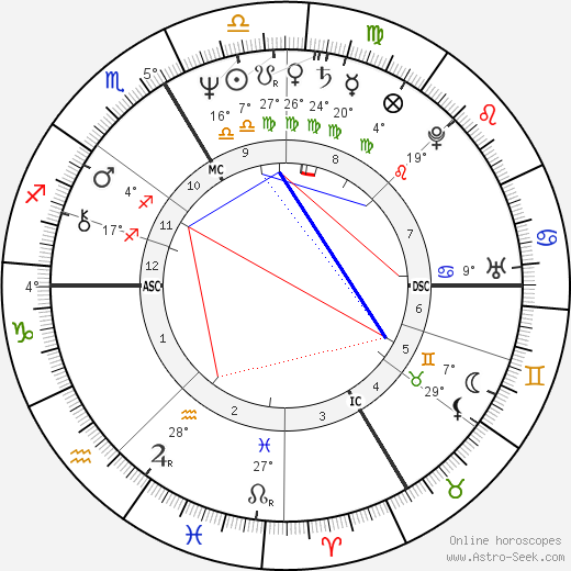 Dom Christophe Lebreton birth chart, biography, wikipedia 2024, 2025