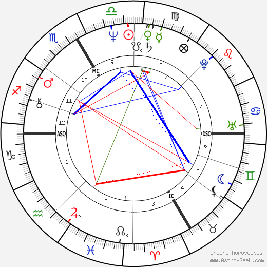 Dom Christophe Lebreton birth chart, Dom Christophe Lebreton astro natal horoscope, astrology