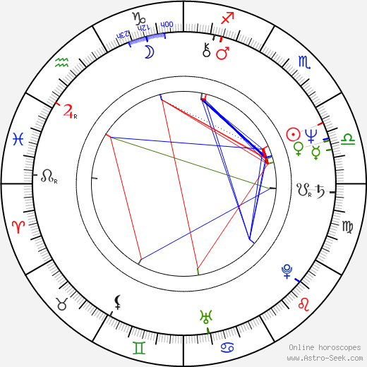 Donata Gottardi birth chart, Donata Gottardi astro natal horoscope, astrology