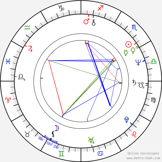 Dragan Marinkovic birth chart, Dragan Marinkovic astro natal horoscope, astrology