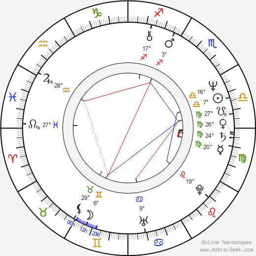 Elia Cmiral birth chart, biography, wikipedia 2023, 2024