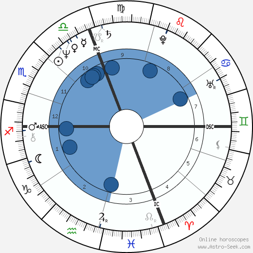 Elinor Lipman wikipedia, horoscope, astrology, instagram