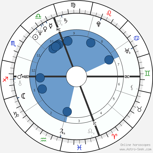 Elinor Lipman wikipedia, biography, birth chart, instagram Elinor Lipman wikipedia, horoscope, astrology, instagram