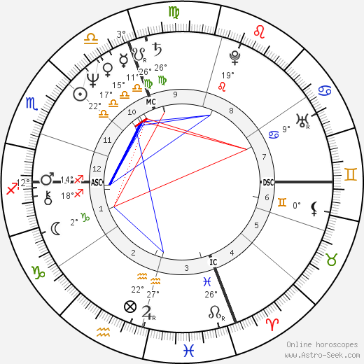 Elinor Lipman birth chart, biography, wikipedia 2023, 2024