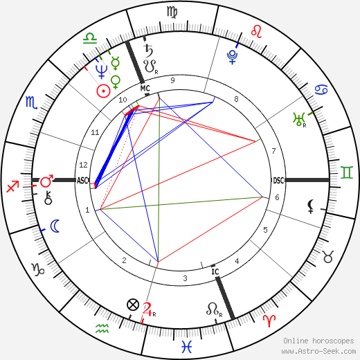Elinor Lipman birth chart, Elinor Lipman astro natal horoscope, astrology