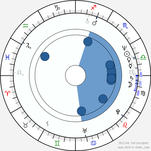 Gary Frank Oroscopo, astrologia, Segno, zodiac, Data di nascita, instagram