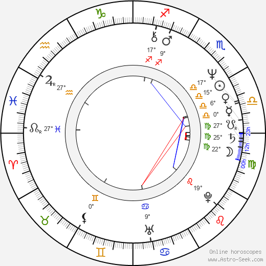 Gary Frank birth chart, biography, wikipedia 2023, 2024