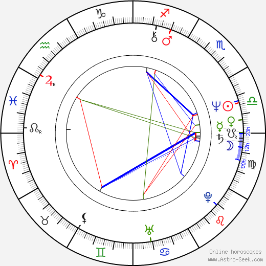 Gary Frank birth chart, Gary Frank astro natal horoscope, astrology