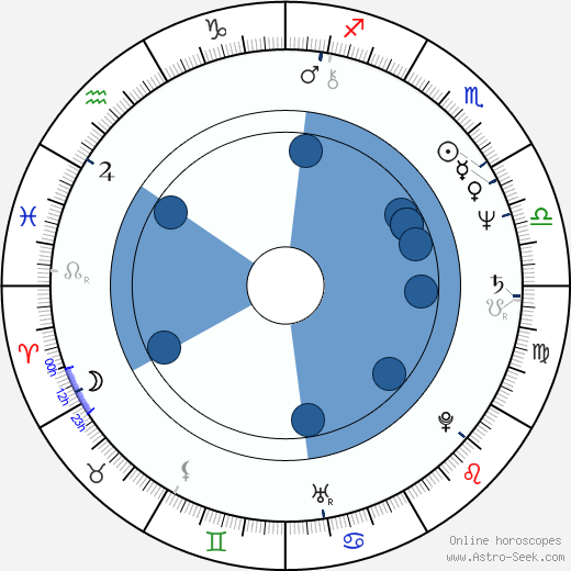 Georg Brintrup horoscope, astrology, sign, zodiac, date of birth, instagram