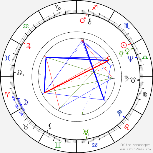 Georg Brintrup birth chart, Georg Brintrup astro natal horoscope, astrology