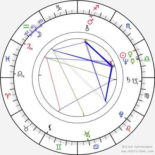 George Fenton birth chart, George Fenton astro natal horoscope, astrology