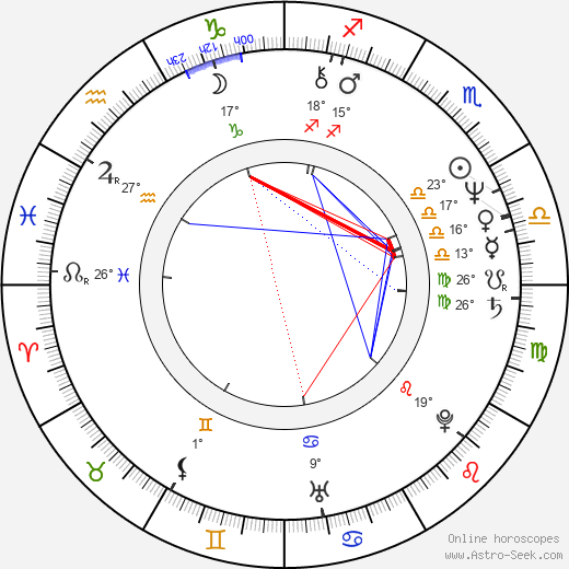 Howard E. Rollins Jr. birth chart, biography, wikipedia 2023, 2024