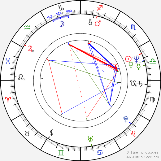 Howard E. Rollins Jr. birth chart, Howard E. Rollins Jr. astro natal horoscope, astrology