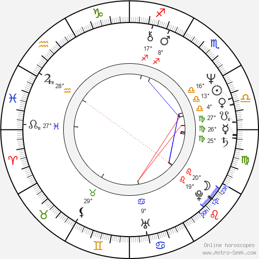 Hugh Fraser birth chart, biography, wikipedia 2024, 2025