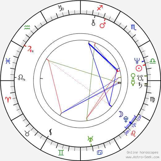 Hugh Fraser birth chart, Hugh Fraser astro natal horoscope, astrology