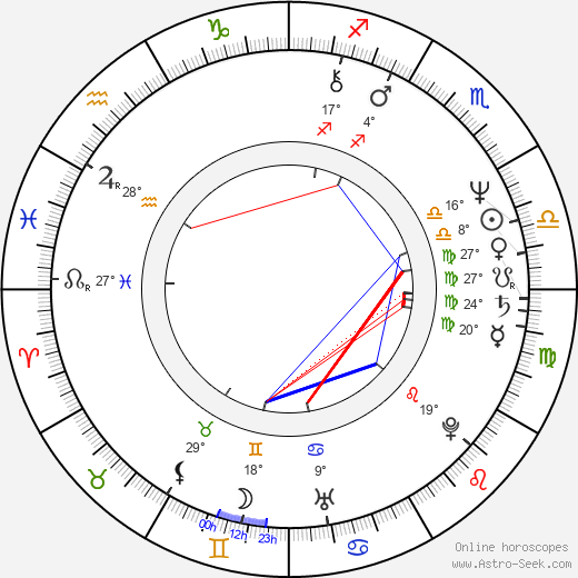 Ian McNeice birth chart, biography, wikipedia 2022, 2023