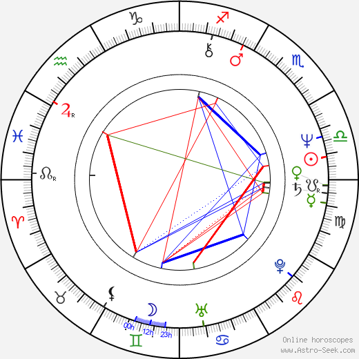 Ian McNeice birth chart, Ian McNeice astro natal horoscope, astrology