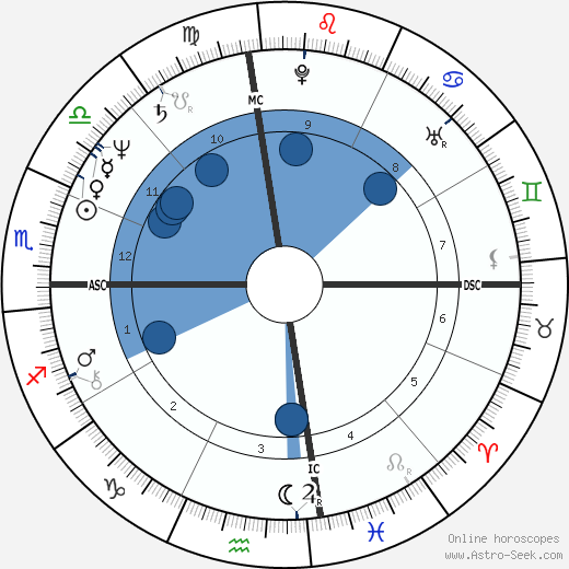 Isaac Curtis wikipedia, horoscope, astrology, instagram