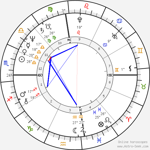 Isaac Curtis birth chart, biography, wikipedia 2023, 2024