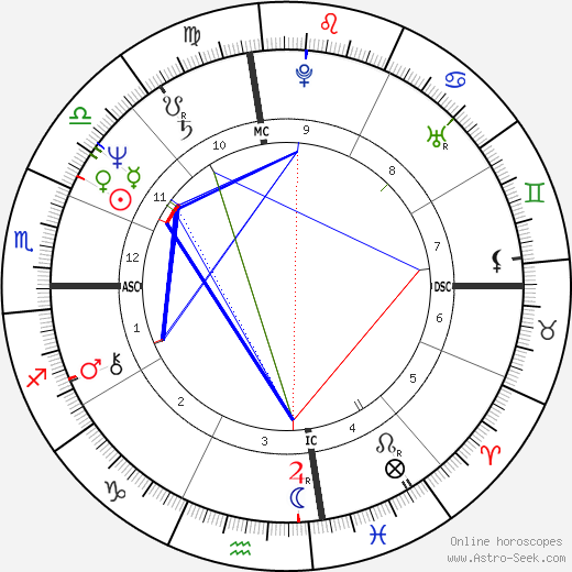 Isaac Curtis birth chart, Isaac Curtis astro natal horoscope, astrology