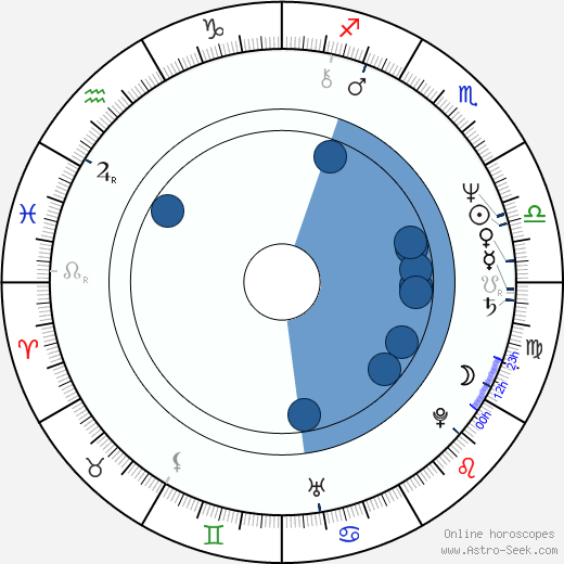 Ivo Hejcman horoscope, astrology, sign, zodiac, date of birth, instagram