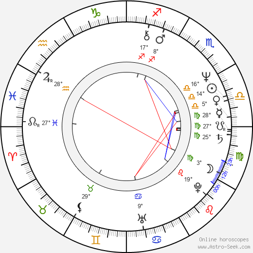 Ivo Hejcman birth chart, biography, wikipedia 2024, 2025