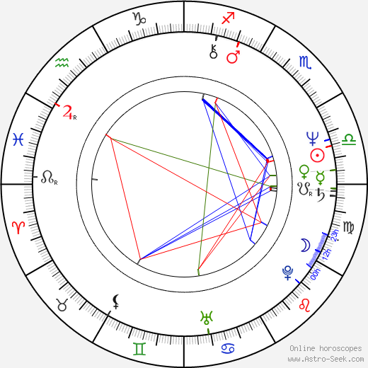 Ivo Hejcman birth chart, Ivo Hejcman astro natal horoscope, astrology