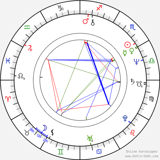 James L. Conway birth chart, James L. Conway astro natal horoscope, astrology