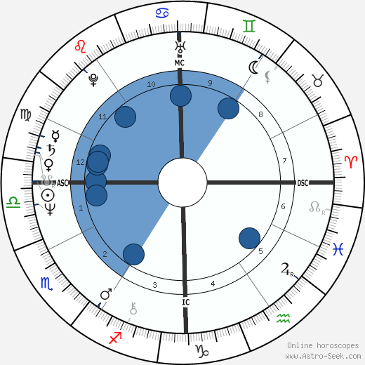 Jeane Manson wikipedia, horoscope, astrology, instagram