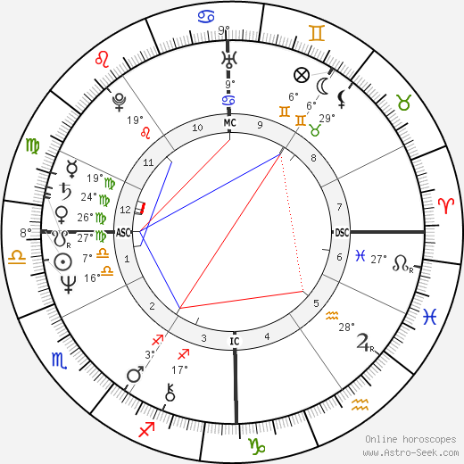 Jeane Manson birth chart, biography, wikipedia 2023, 2024
