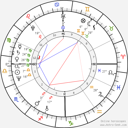 Jeane Manson birth chart, biography, wikipedia 2024, 2025