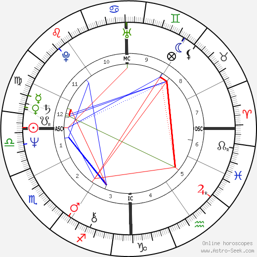 Jeane Manson birth chart, Jeane Manson astro natal horoscope, astrology