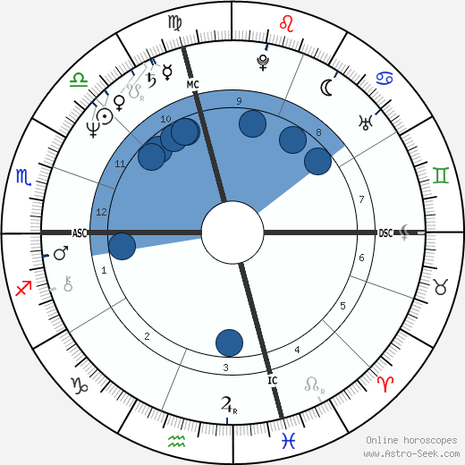 Jeff Conaway horoscope, astrology, sign, zodiac, date of birth, instagram