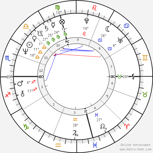Jeff Conaway birth chart, biography, wikipedia 2024, 2025