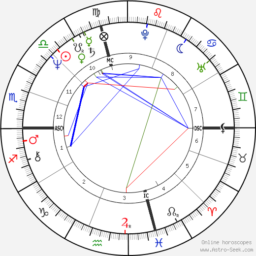 Jeff Conaway birth chart, Jeff Conaway astro natal horoscope, astrology